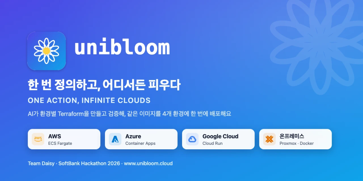 소프트뱅크 해커톤에서 클라우드도 모르는데 팀장을 맡았습니다