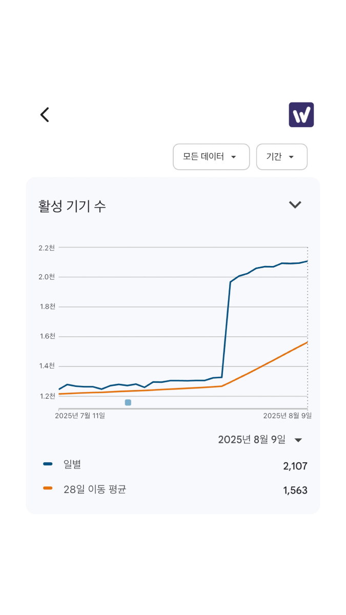 하루만에 유저 1000명 모았던 경험