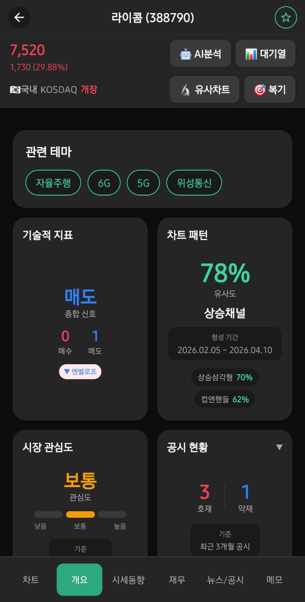 주식친구 - 급등포착 & AI 종목분석 스크린샷 이전