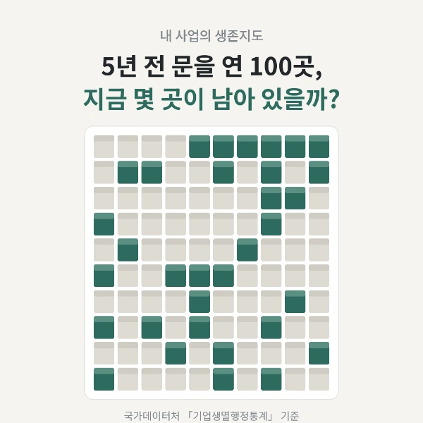 내 사업의 생존지도 썸네일