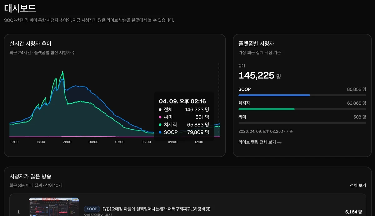 치즈보드 ChhezBoard 스크린샷 1