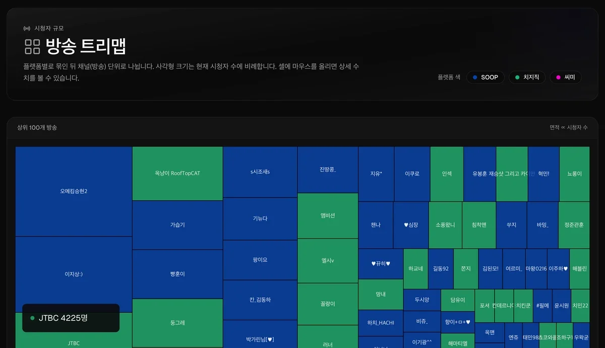치즈보드 ChhezBoard 스크린샷 다음