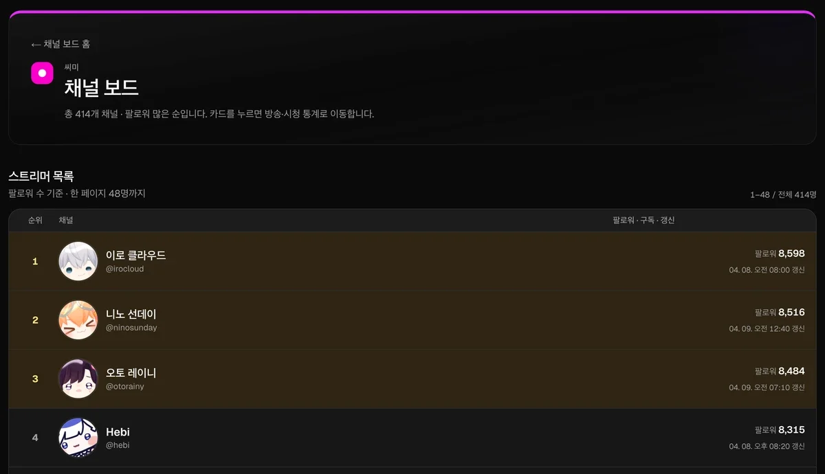치즈보드 ChhezBoard 스크린샷 이전