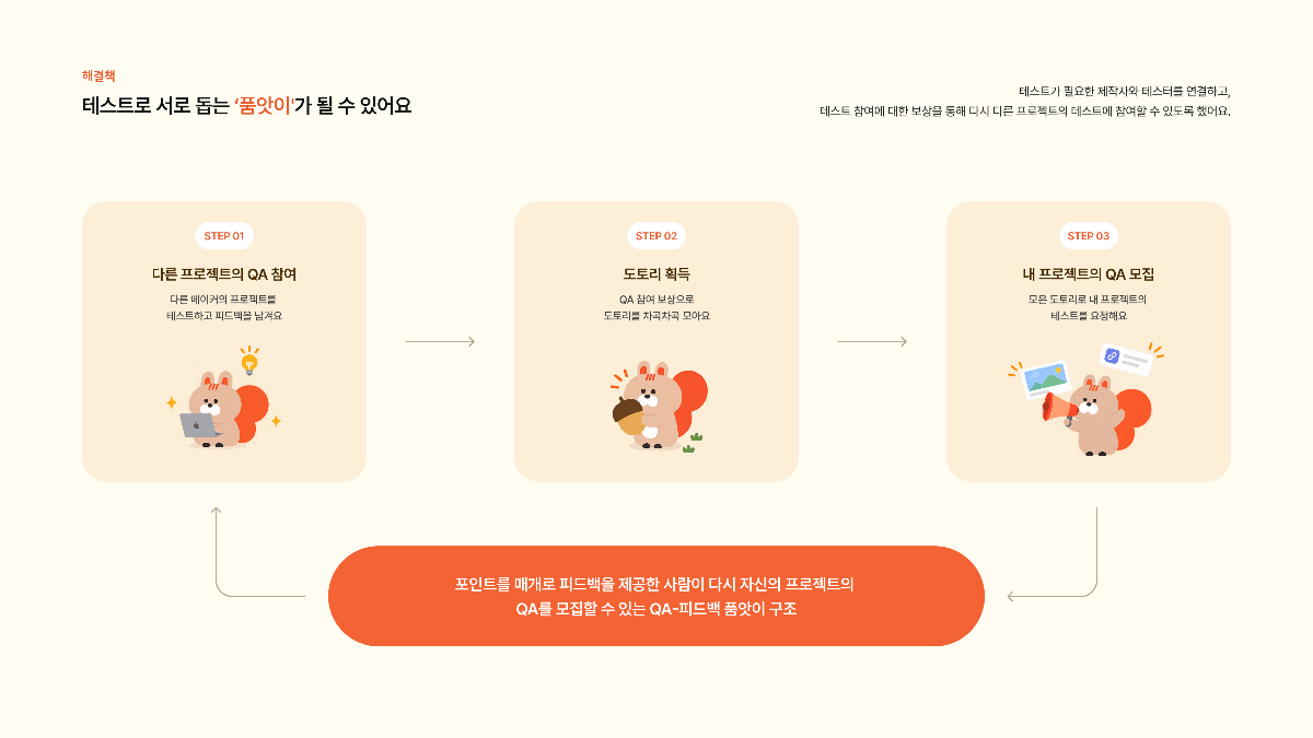 피드배커(Feedbacker) 스크린샷 다음