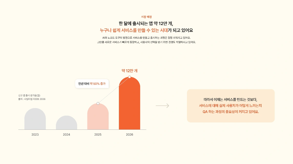 피드배커(Feedbacker) 스크린샷 1